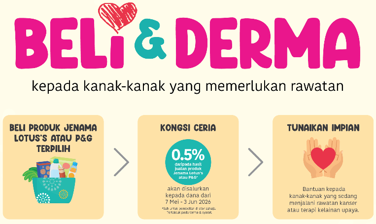 Image from: Ulang Tahun Ke-4 Lotus’s Malaysia Disambut Dengan Penjimatan Hebat