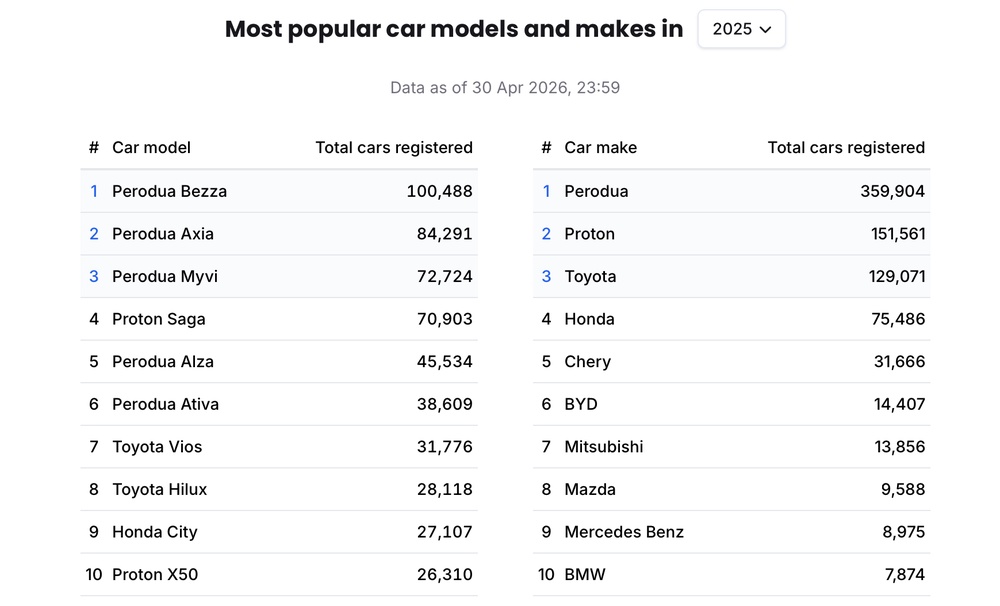 Image from: Perodua Ativa Masih Relevan Tahun Ini?