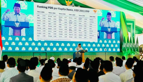 Image from: Prabowo Kata Rupiah Lemah Kerana Kekayaan Indonesia Mengalir Ke Luar Negara