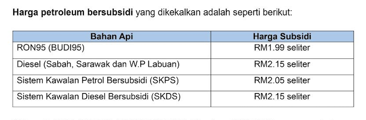 Image from: Harga Runcit Petrol, Diesel Diturunkan