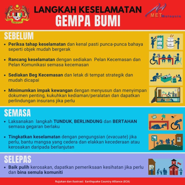 Image from: Fakta Gempa Bumi Dan Bagaimana Tsunami Terhasil Yang Ramai Tak Tahu