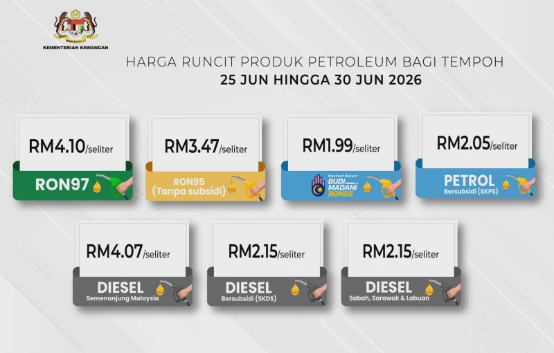 Image from: Harga RON95, RON97 & Diesel Turun Mulai Esok