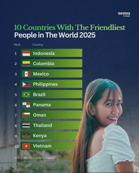 Image from: Indonesia No. 1, Ramai Terkejut Malaysia Tiada Dalam Senarai
