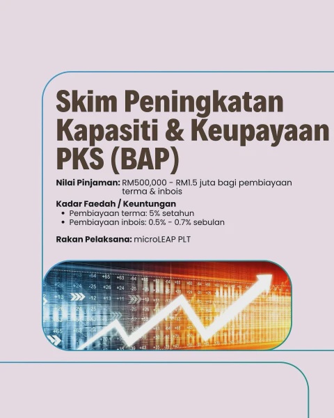 Image from: 5 Inisiatif SINAR KUSKOP, Pembiayaan Sehingga RM5 Juta Untuk PMKS