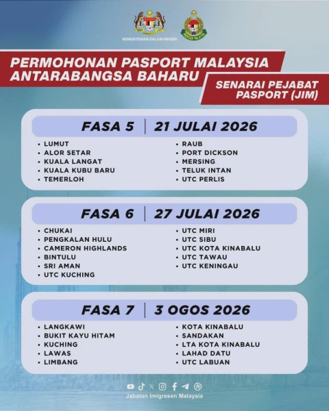 Image from: Senarai Pejabat Terlibat Permohonan Pasport Baharu Mengikut Fasa