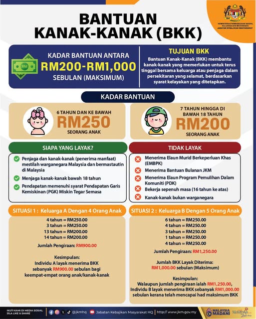 Image from: Bantuan Kanak-Kanak (BKK) JKM : Semak Syarat & Mohon Sehingga RM1,000 Sebulan
