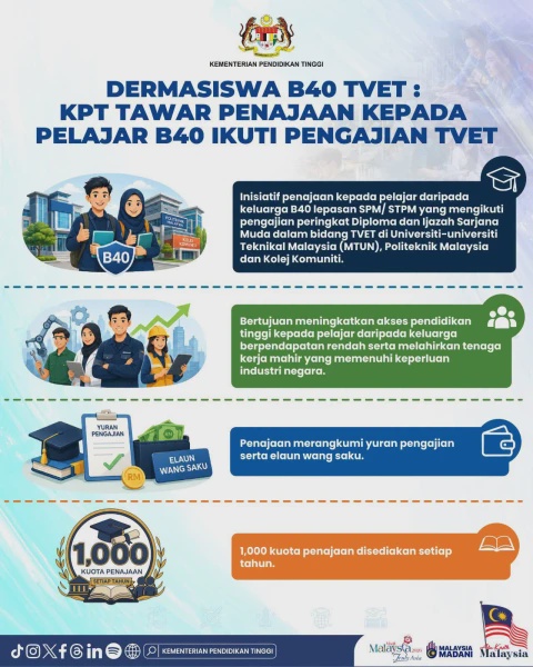 Image from: Dermasiswa B40 TVET: Tajaan Penuh Untuk Lepasan SPM Sambung Belajar