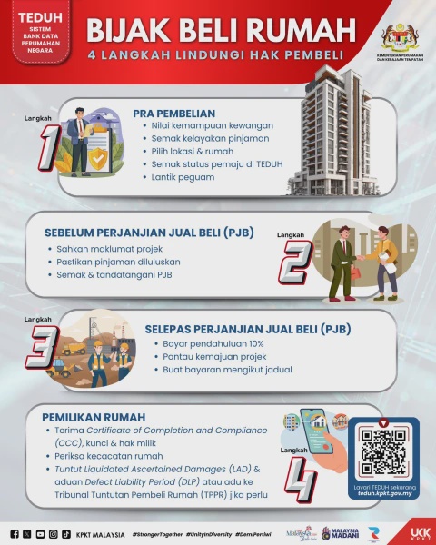 Image from: Beli Rumah Jangan Main Redah, Ini 4 Langkah Penting Yang Ramai Kena Tahu