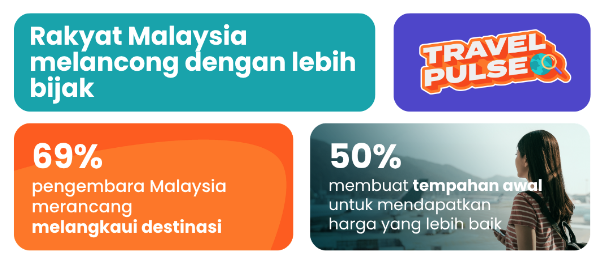 Image from: Hampir 7 Daripada 10 Pengembara Merancang Percutian Bukan Berdasarkan Destinasi Semata-mata