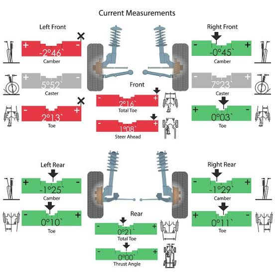 Image from: Sebab Ini Wajib Buat Alignment Dan Balancing Tayar