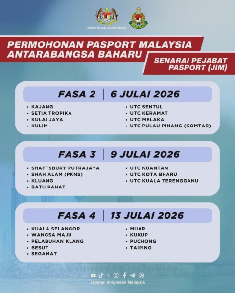 Image from: Senarai Pejabat Terlibat Permohonan Pasport Baharu Mengikut Fasa