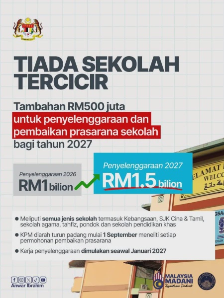 Image from: Peruntukan Penyelenggaraan Semua Jenis Sekolah Naik 50 Peratus Kepada RM1.5 Bilion Tahun Depan - PM