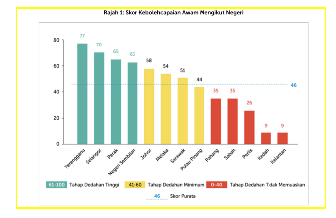 Image from: Terengganu Negeri Paling Telus Urus Belanjawan Negeri 2026