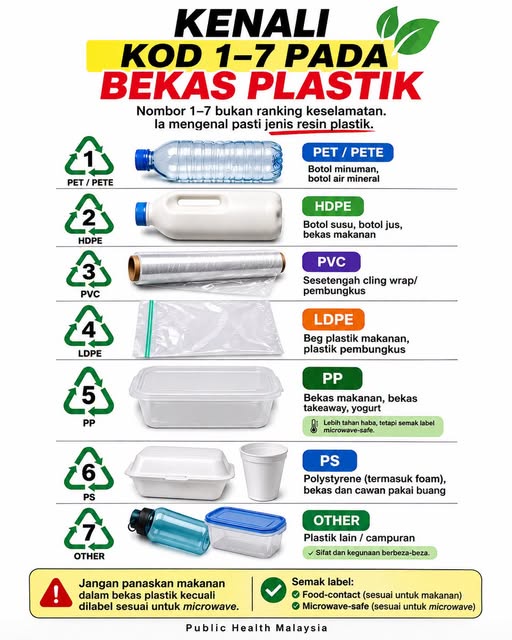 Image from: Ramai Tak Tahu, Ini Rupanya Maksud Kod 1 Hingga 7 Pada Bekas Plastik