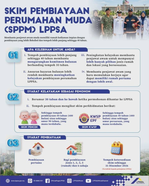 Image from: SPPM LPPSA 2026: Skim Rumah Penjawat Awam Tempoh 40 Tahun