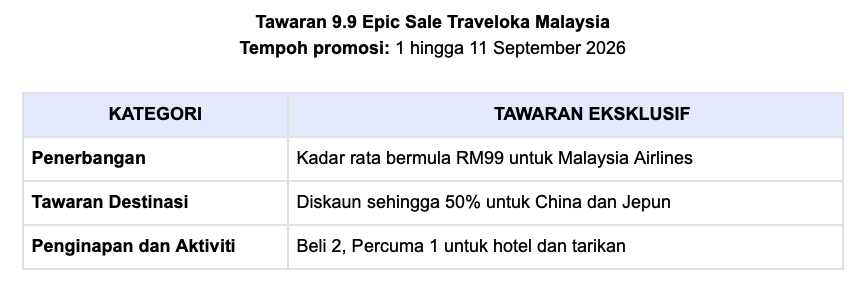 Image from: Traveloka 9.9 Epic Sale Tawar Diskaun Percutian Ke 8 Destinasi Popular
