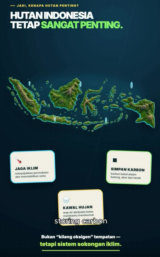 Image from: “Oksigen Malaysia Datang Dari Indonesia Ke?” Penjelasan Ini Buat Ramai Baru Tahu Peranan Laut
