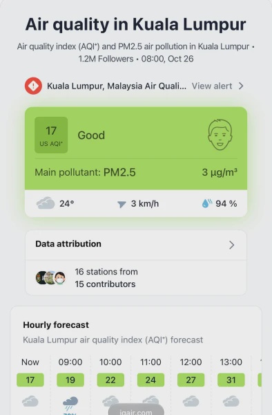 Image from: Makin 'Upgrade', Kualiti Udara Kuala Lumpur Kini Setanding Switzerland