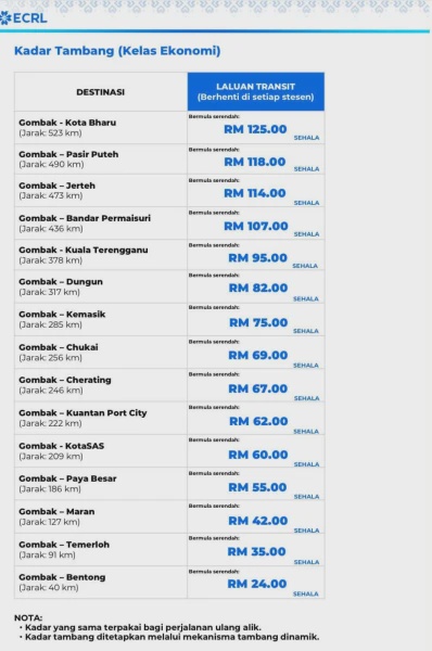 Image from: Nak Ke Pantai Timur Naik ECRL? Ini Senarai Tambang Mengikut Destinasi