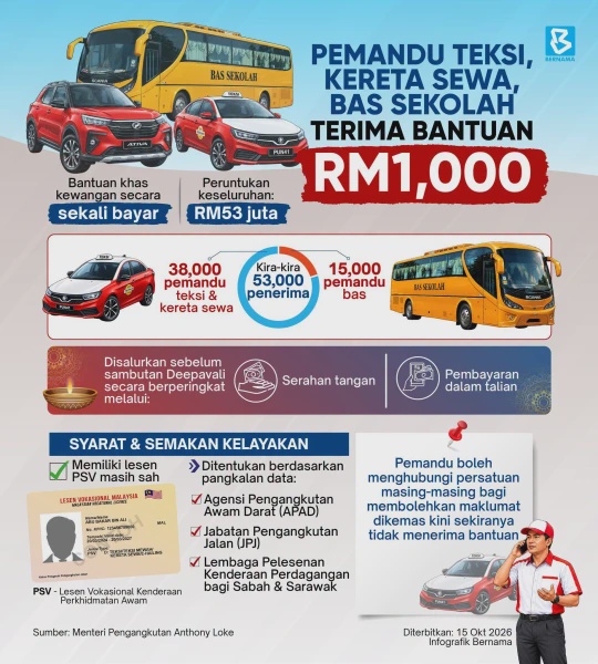 Image from: Pemandu Teksi, Kereta Sewa, Bas Sekolah Terima Bantuan RM1,000, Ini Perinciannya