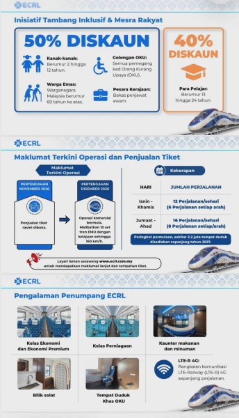 Image from: Nak Ke Pantai Timur Naik ECRL? Ini Senarai Tambang Mengikut Destinasi