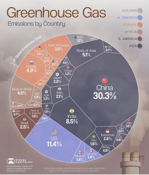 Image from: 10 Negara 'Penyumbang' Gas Rumah Hijau Terbesar Dunia, Indonesia Di Tangga Kelima
