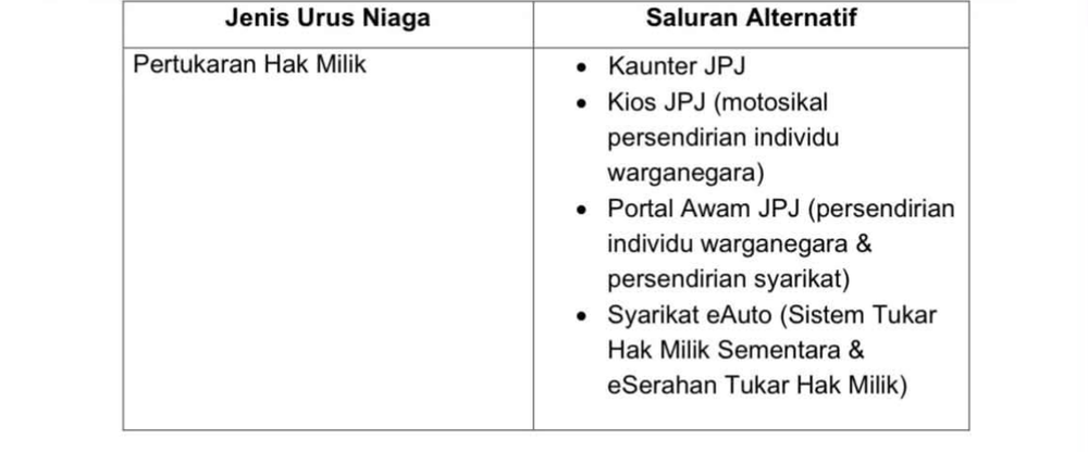 Image from: JPJ Gantung Perkhidmatan MYEG Sebagai Ejen Pemungut Mulai 5 Oktober