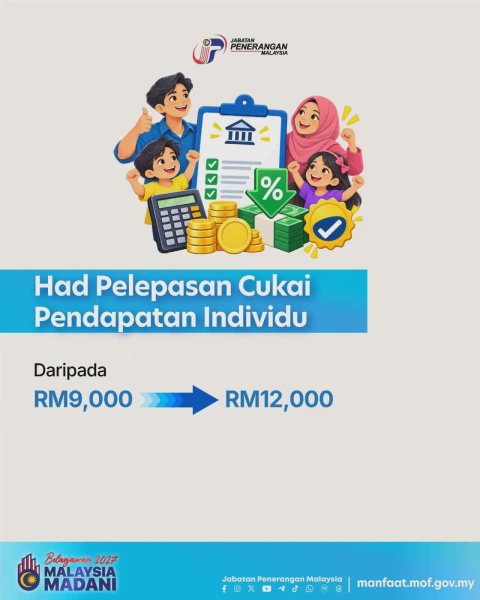 Image from: Belanjawan 2027: Had Pelepasan Cukai Naik RM12,000, Ini 8 Perubahannya