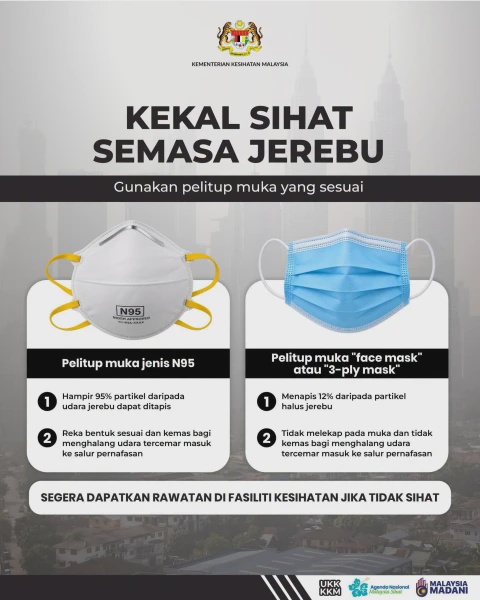 Image from: Ramai Ingat Pelitup Muka Biasa Dah Cukup, Ini Sebab Ia Kurang Sesuai Ketika Jerebu