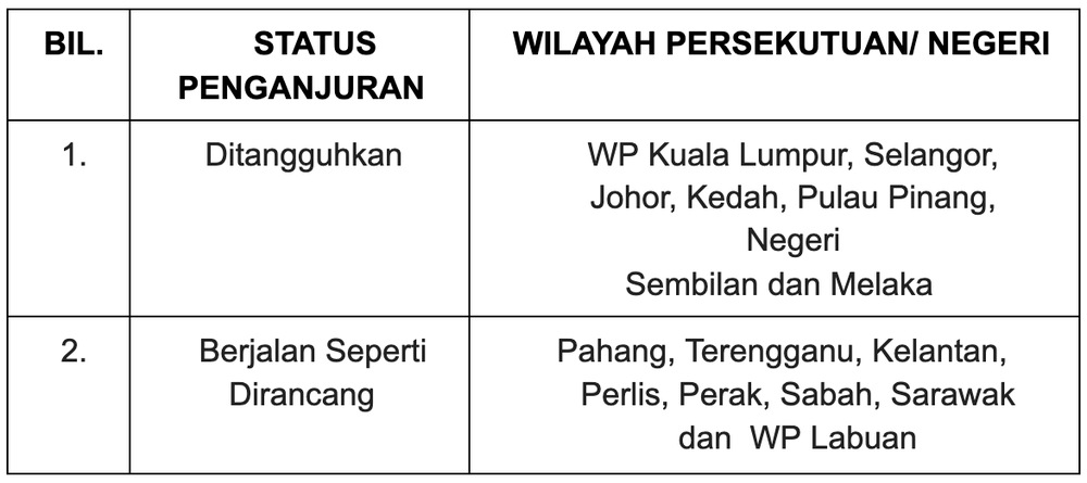 Image from: Penangguhan Sambutan Hari Sukan Negara Susulan Keadaan Jerebu