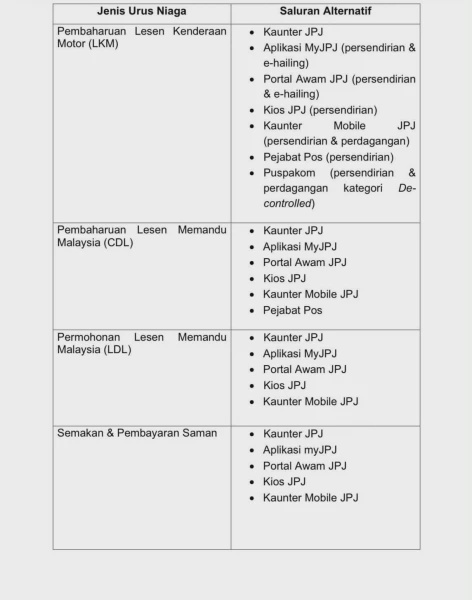 Image from: JPJ Gantung Perkhidmatan MYEG Sebagai Ejen Pemungut Mulai 5 Oktober