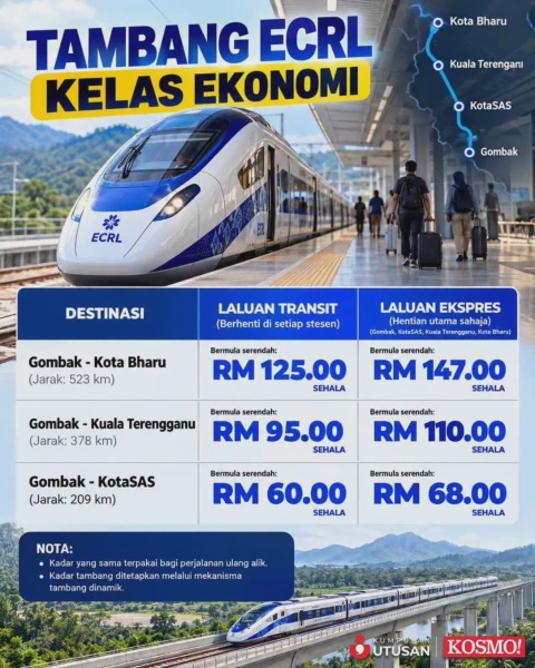 Image from: Harga Tambang ECRL 2026: Transit, Ekspres, Diskaun & Jadual Perjalanan