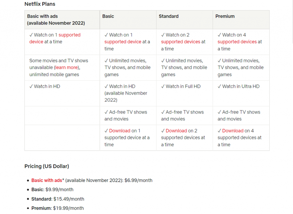 netflix-basic-with-ads-now-official-in-12-countries-will-show-5