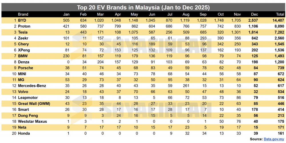 Image from: MITI says EVs won’t become more expensive, but can Malaysia’s CKD industry fill the gap?