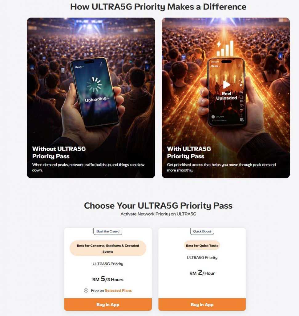 Image from: U Mobile’s new ULTRA Prepaid now offers no speed cap for 5G. RM50 prepaid offers 500GB data and 2x ULTRA5G Priority pass