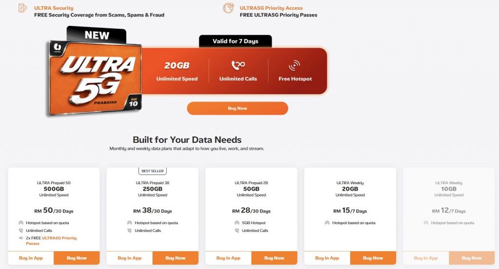 Image from: U Mobile’s new ULTRA Prepaid now offers no speed cap for 5G. RM50 prepaid offers 500GB data and 2x ULTRA5G Priority pass