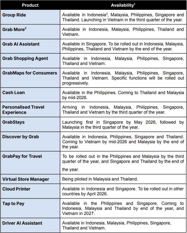 Image from: GrabX 2026: Grab rolls out 13 new AI-powered features for rides, food and travel