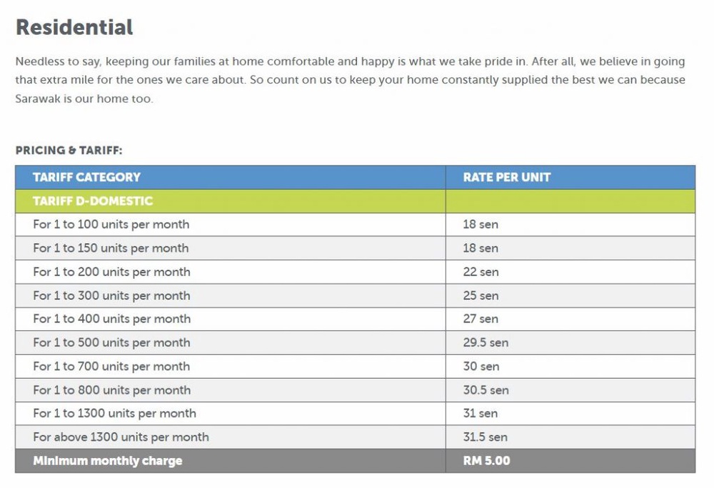 Image from: Sarawak provides 25% discount on electricity bills from April to December 2026