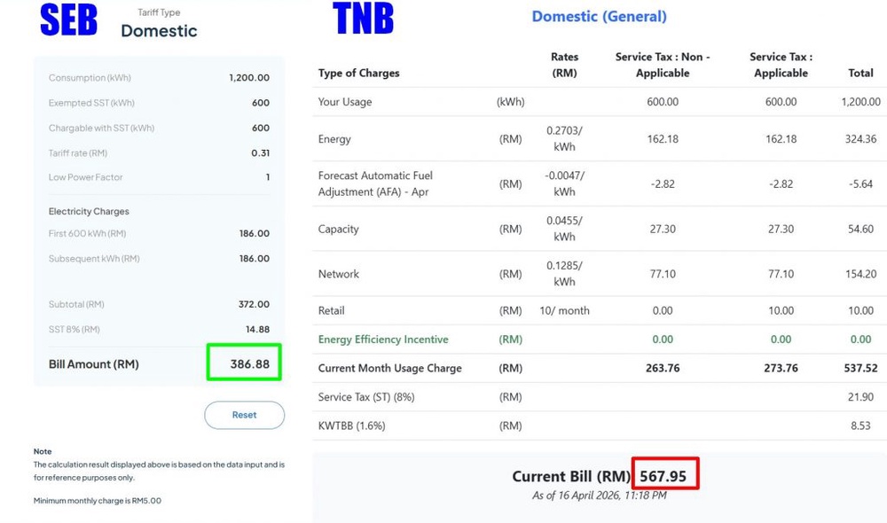 Image from: Sarawak provides 25% discount on electricity bills from April to December 2026