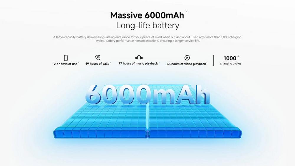 Image from: Redmi A7 Pro now in Malaysia: Budget smartphone with 6,000mAh battery, 6.9″ 120Hz screen, priced from RM399