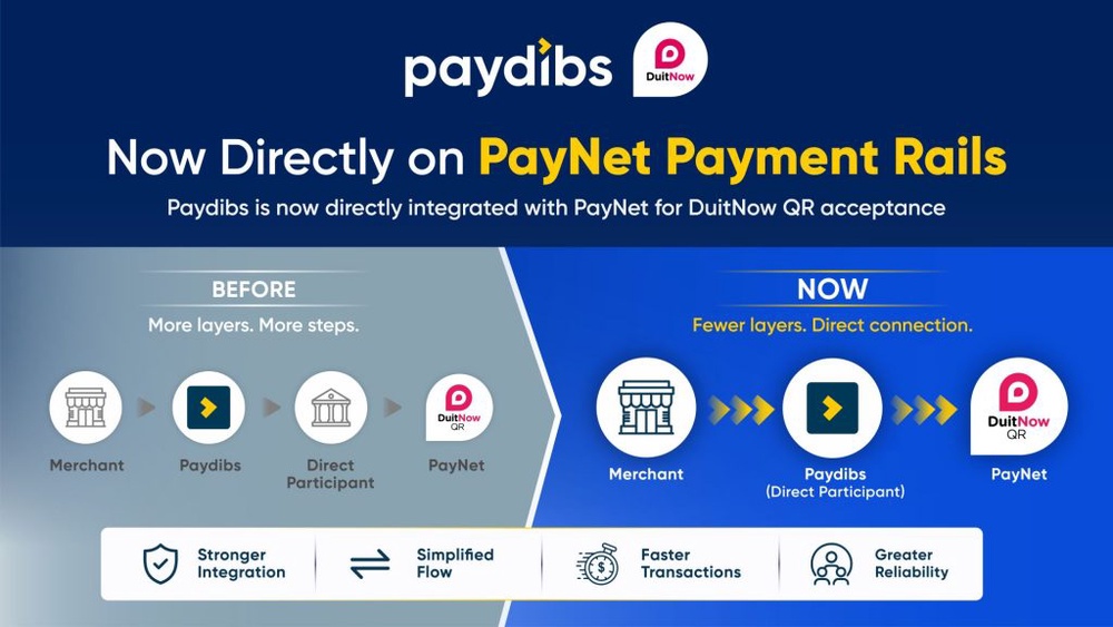 Image from: Paydibs strengthens DuitNow QR support with direct PayNet integration