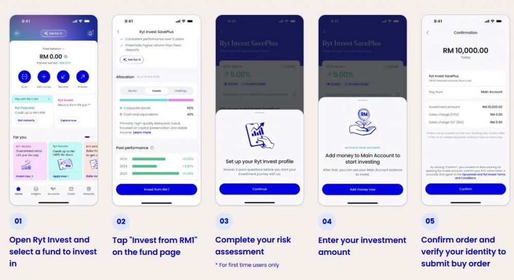 Image from: Ryt Bank introduces Ryt Invest with RM1 entry and 0% sales charge