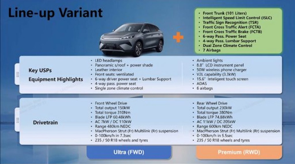 Image from: Is BYD Atto 3 Facelift with RWD and longer range coming soon to Malaysia?