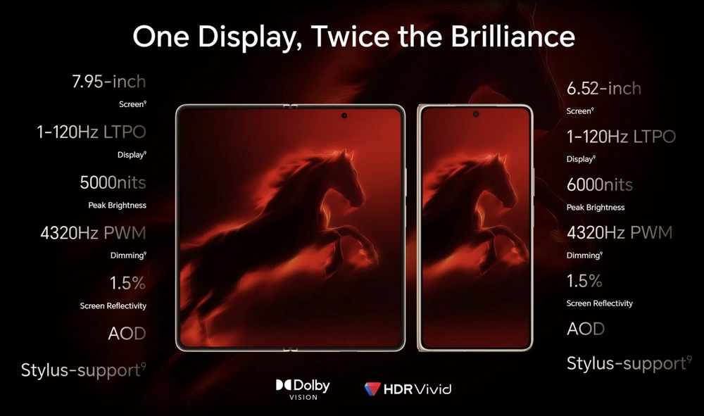 Image from: Honor Magic V6登陆大马:配备迄今最大电池的折叠旗舰,售价7699令吉起