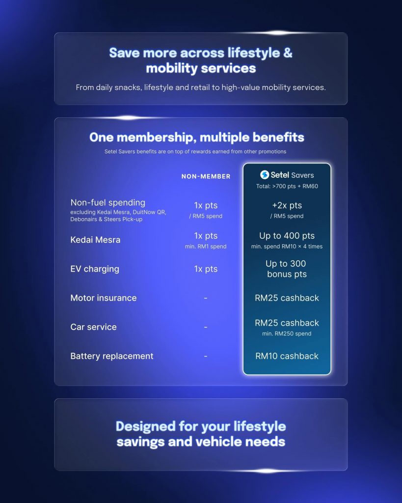 Image from: Setel Savers subscription plan offers more savings with bonus Mesra Rewards points and cashback deals
