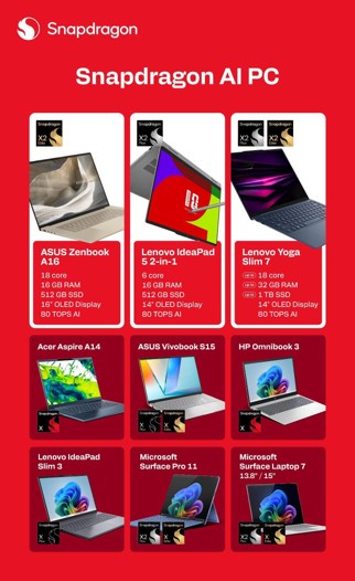 Image from: We’ve been accepting broken laptop designs for 20 years. Here’s what finally changed