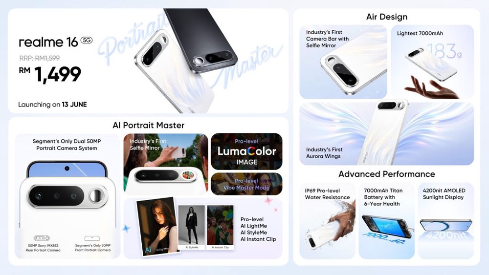Image from: Realme 16 and 16T Malaysia: Slim 7,000mAh and 8,000mAh battery smartphones, now available from RM1,299