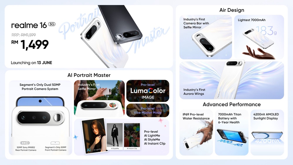 Image from: Realme 16和16T登陆大马:分别搭载7000mAh和8000mAh电池,售价1299令吉起