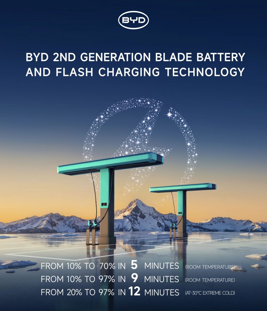 Image from: BYD will deploy Flash Charging stations in Malaysia. 10%-70% charge in 5 min, up to 1500kW