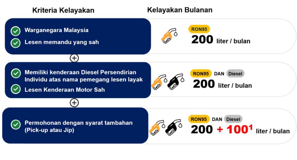 BUDI Madani Diesel